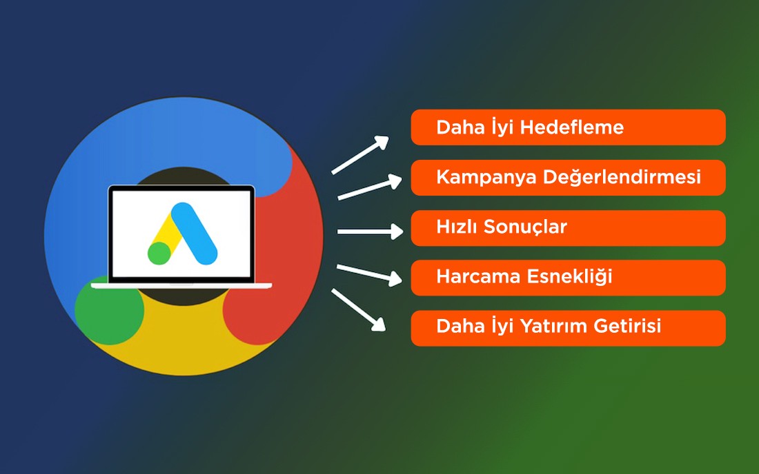 Ads Kampanya Yönetimi
