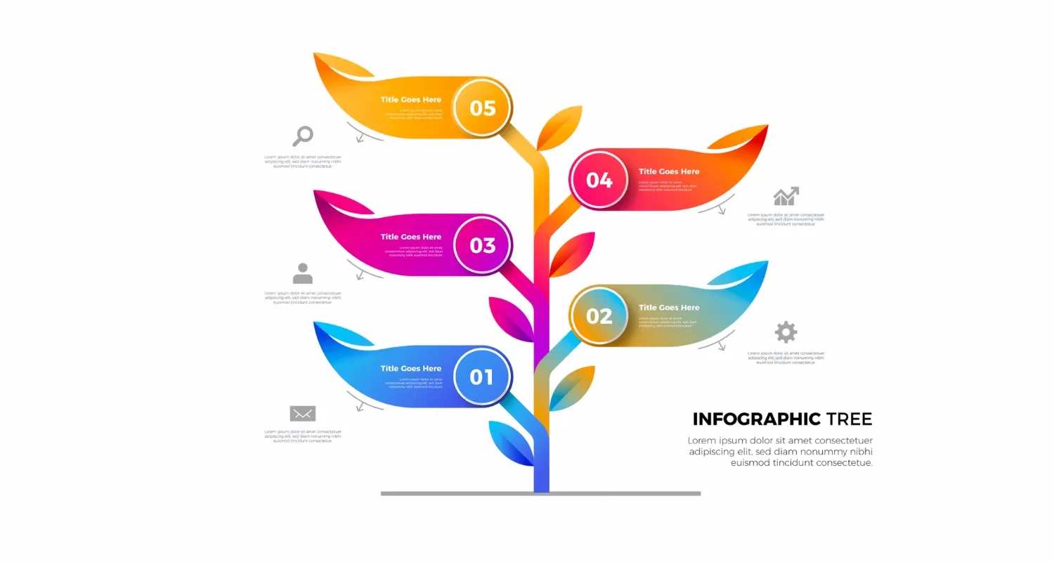 Infografik ve Görsel İçerik Üretimi